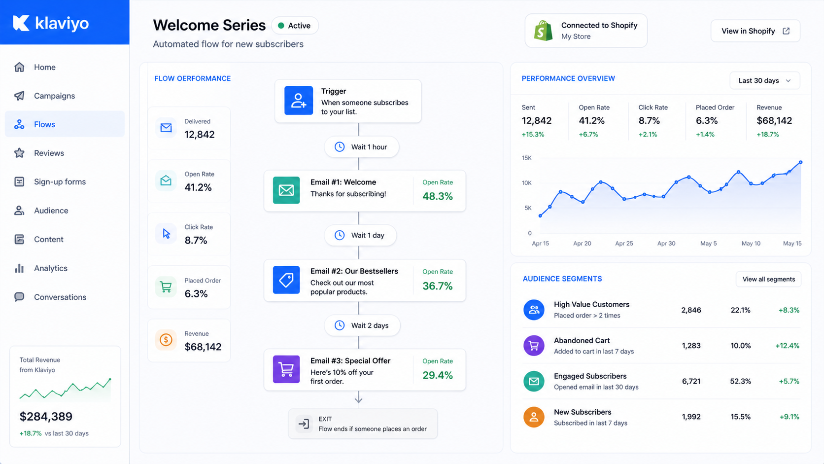 Best Shopify email marketing apps 2026