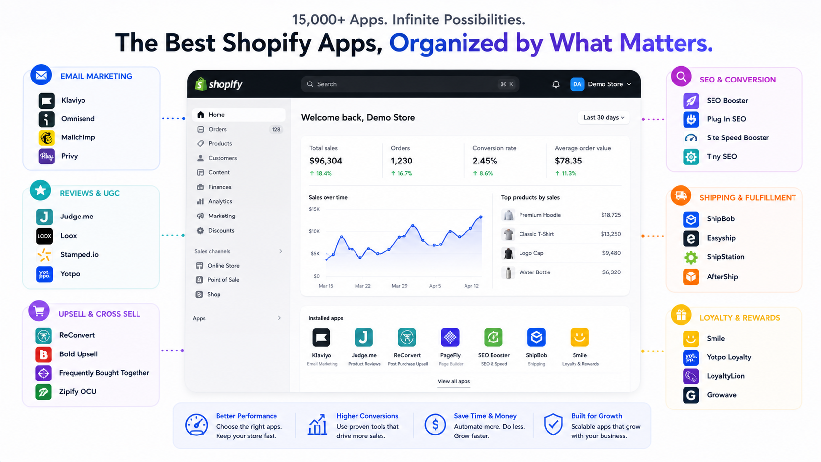 Best Apps on Shopify in 2026 (By Category): The Complete Guide