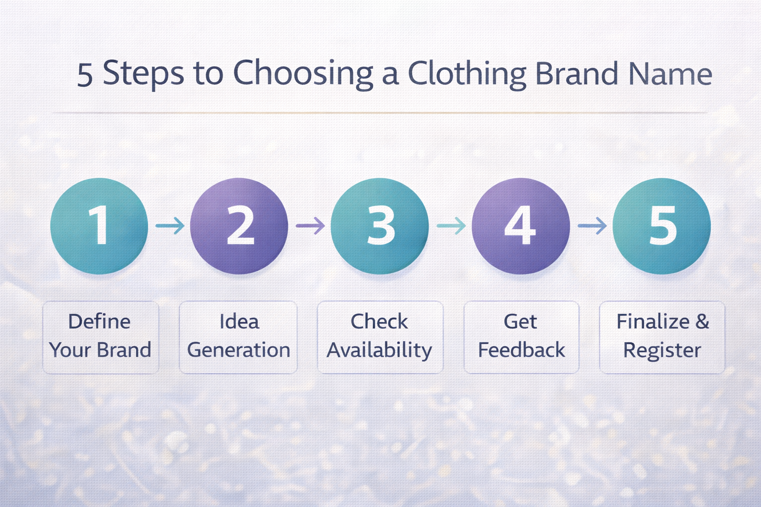How to pick a clothing brand name framework