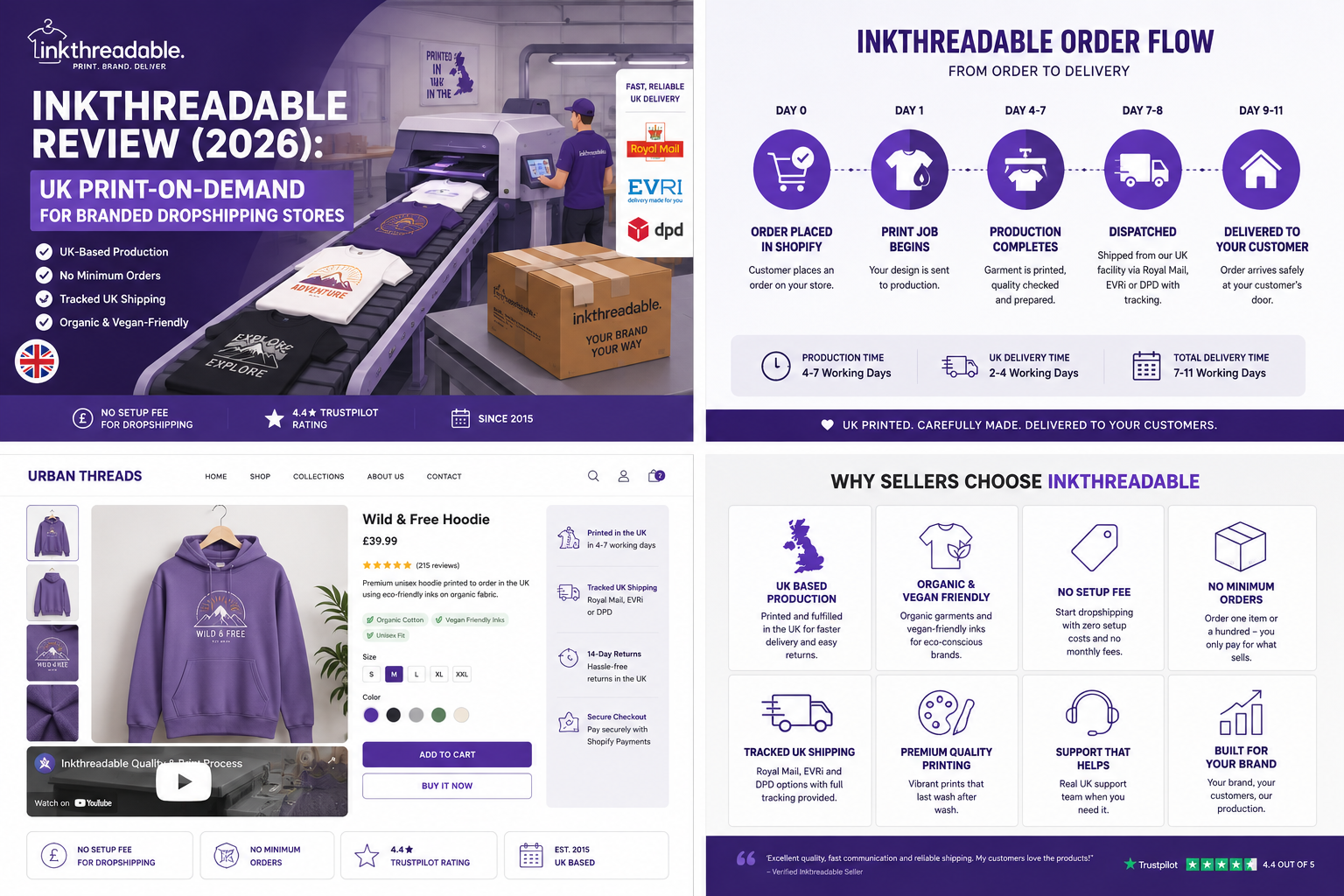 Inkthreadable Review (2026): UK Print-on-Demand for Branded Dropshipping Stores