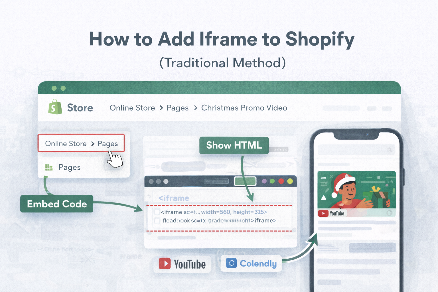 Traditional Shopify Iframe Method