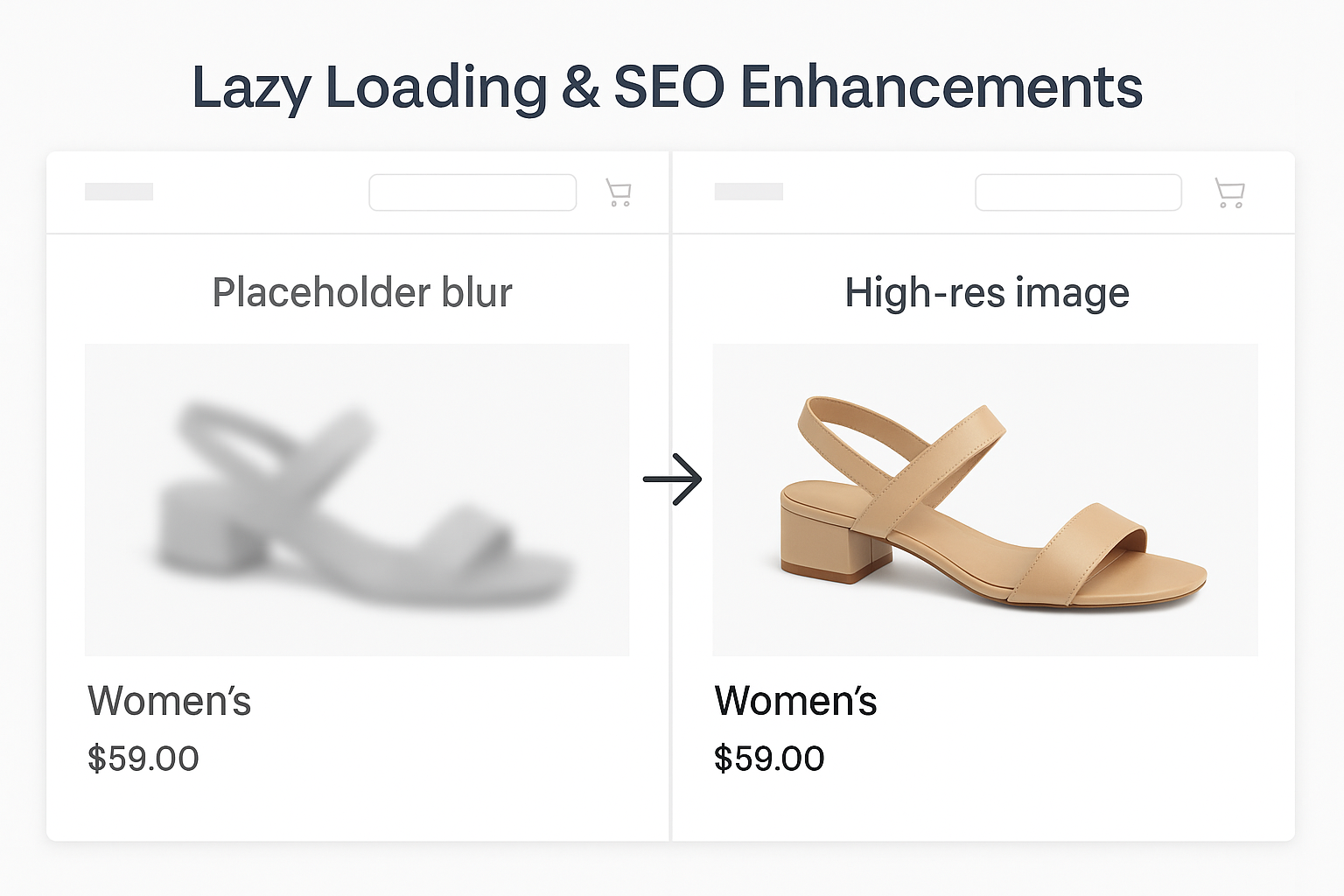 Lazy Loading Example